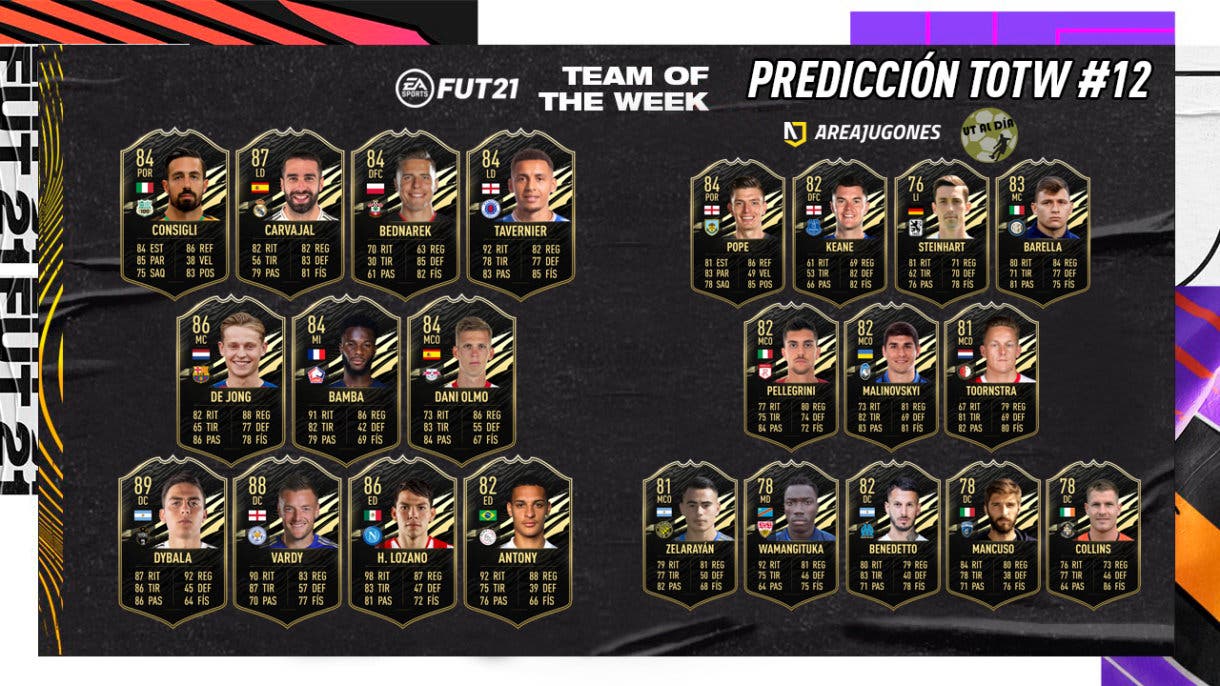 FIFA 21 Ultimate Team Predicción Equipo de la Semana TOTW 12