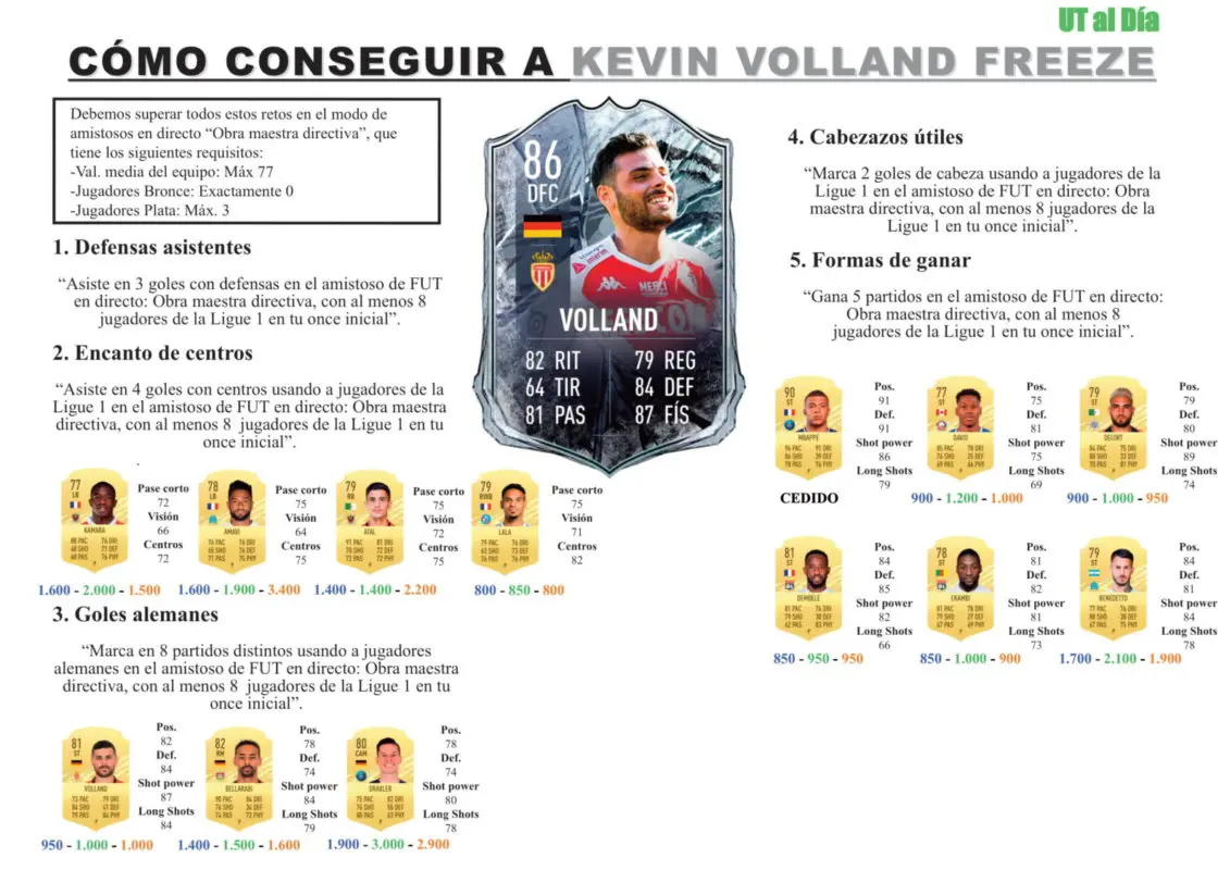 volland guia 1