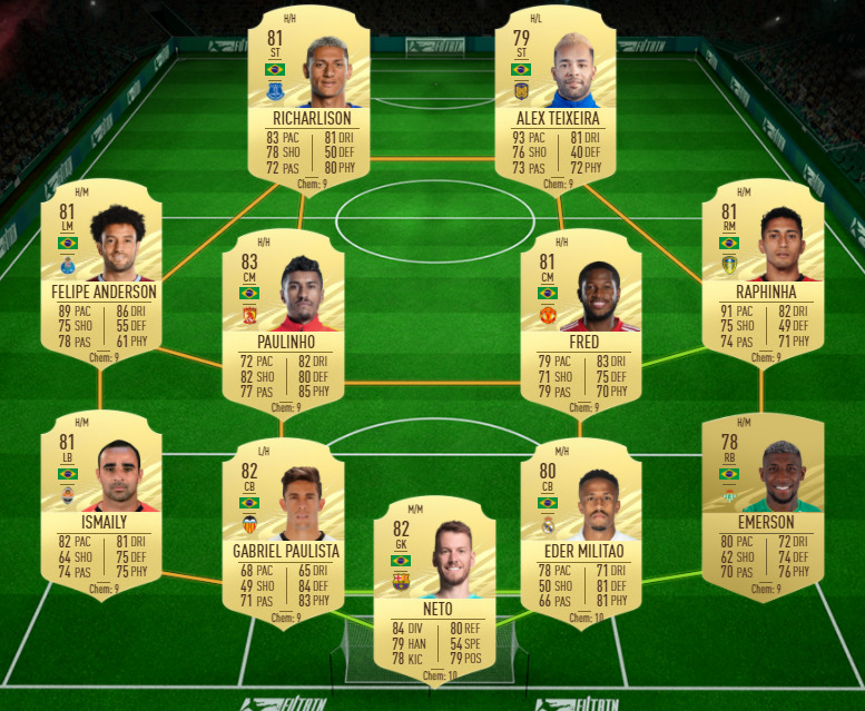 FIFA 21 Icon Swaps: plantilla de Brasil para conseguir el token online ...