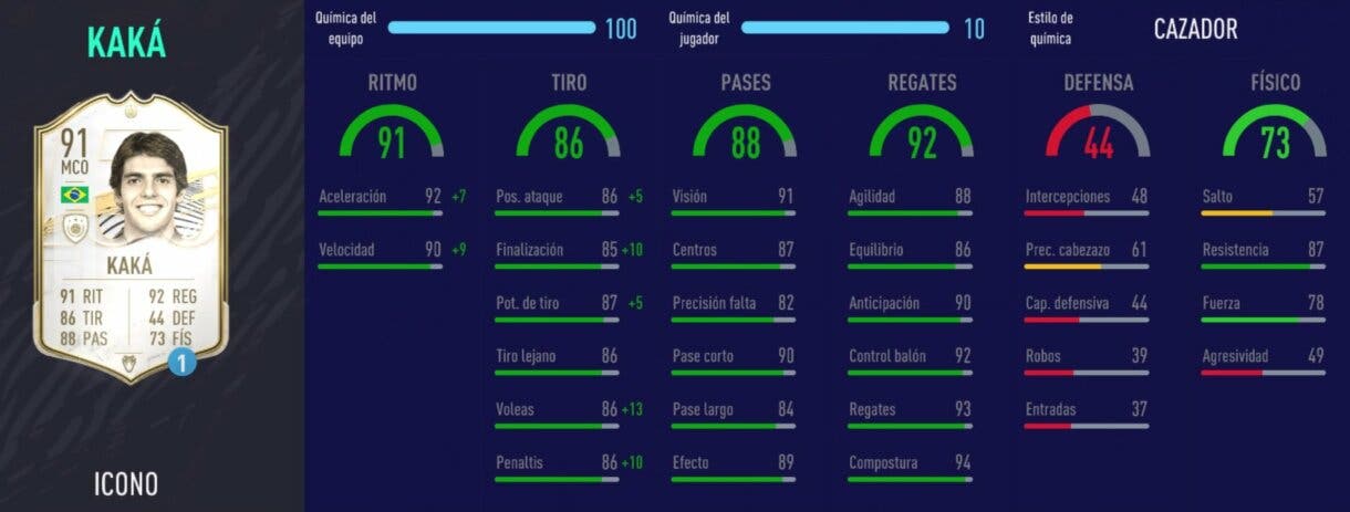 FIFA 21 Ultimate Team atacantes Iconos que ahora son más interesantes stats in game de Kaká Prime