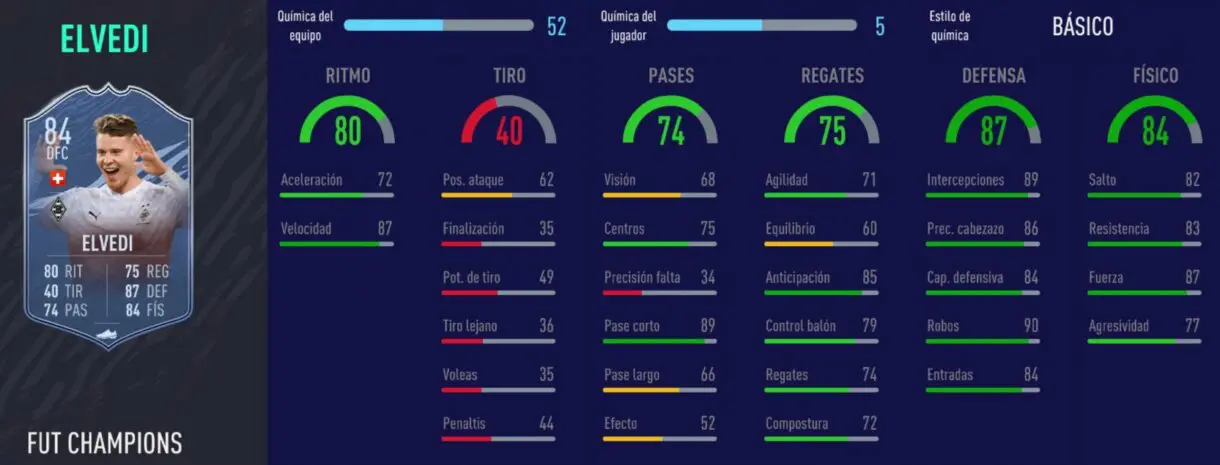 FIFA 21 Ultimate Team plantilla top para FUT Champions y Division Rivals. Stats in game de Elvedi IF