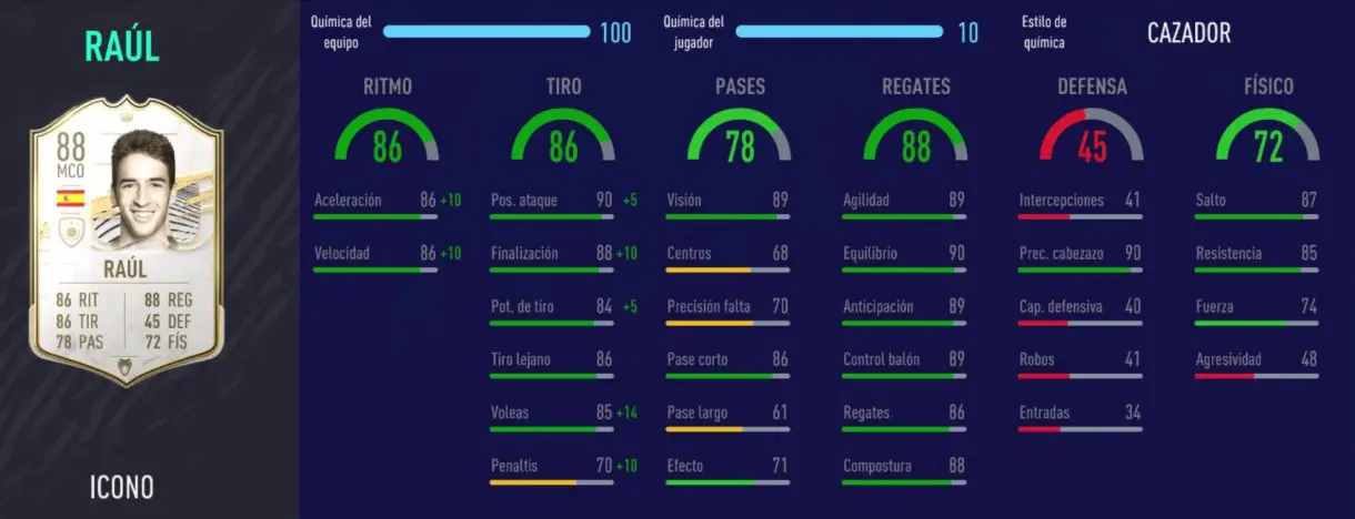 FIFA 21 Ultimate Team plantilla competitiva para FUT Champions y Division Rivals stats in game de Raúl Icono Medio