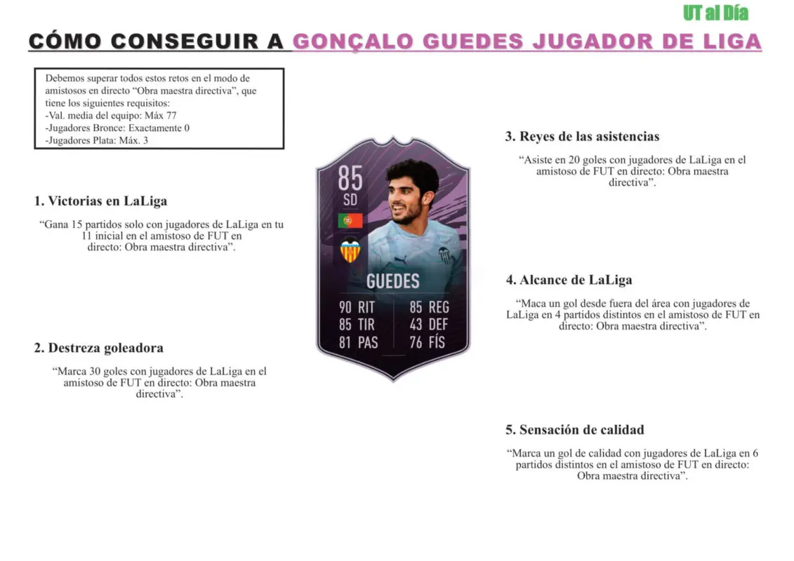 Resumen objetivos Guedes Jugador de Liga gratuito FIFA 21 Ultimate Team