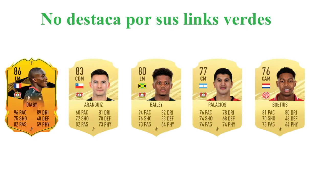 links verdes de Sinkgraven Jugador de Liga. FIFA 21 Ultimate Team
