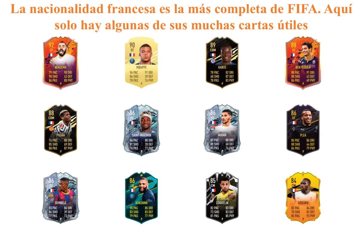 FIFA 21 Ultimate Team. Ribéry Flashback links naranjas