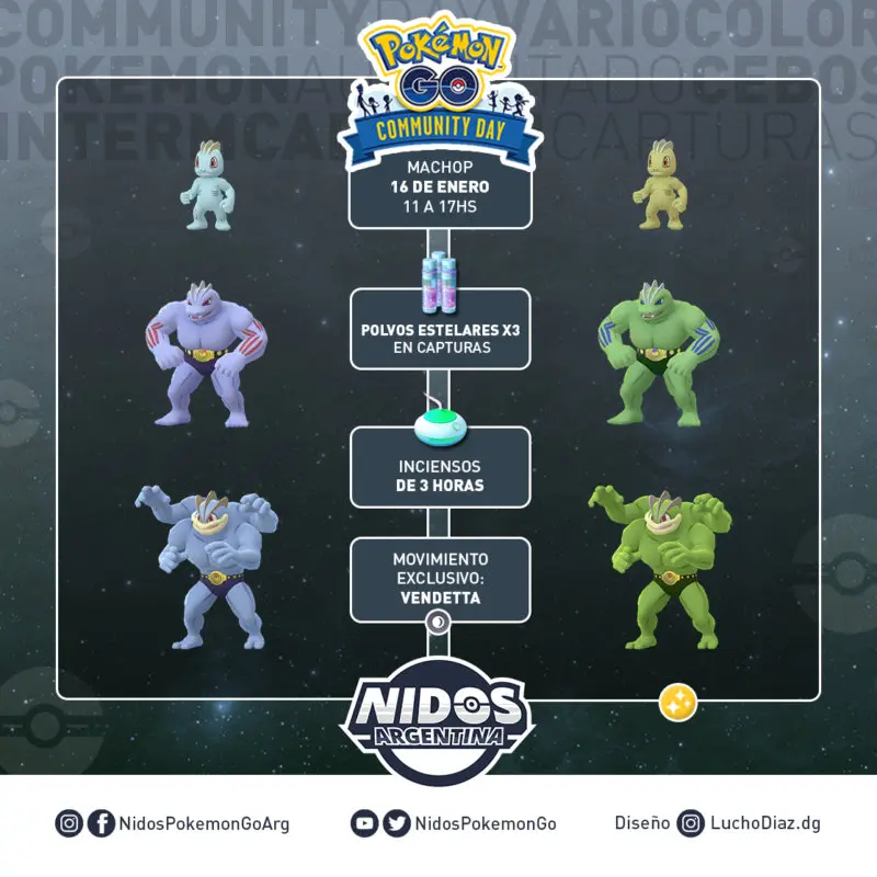 Pokemon GO Dia de la Comunidad Machop