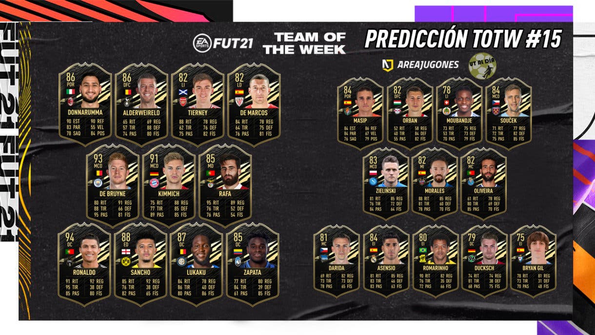 FIFA 21 Ultimate Team Predicción Equipo de la Semana TOTW 15
