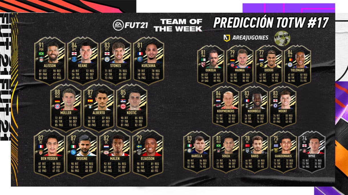 FIFA 21 Ultimate Team Predicción Equipo de la Semana TOTW 17