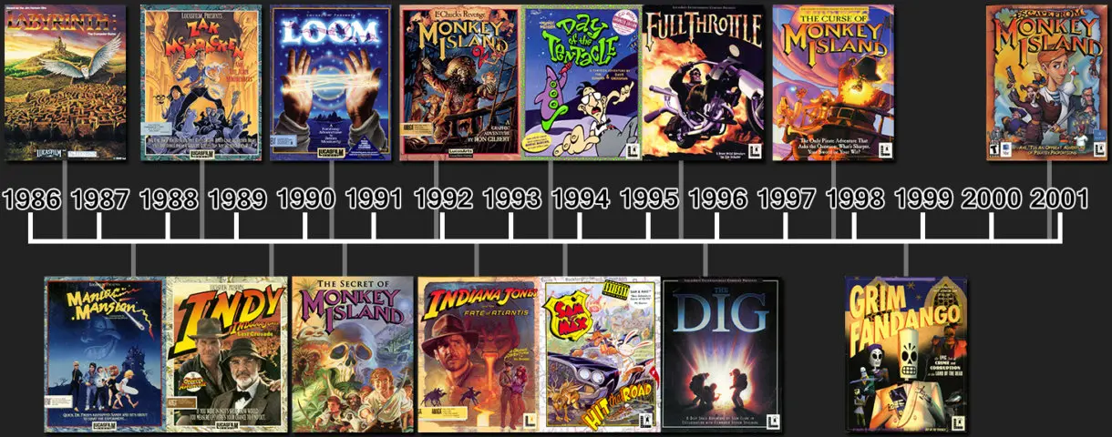 sam and max hit the road dos 13b