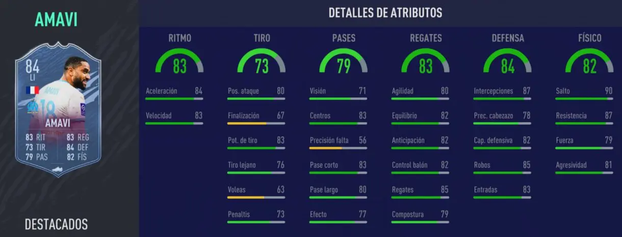 Stats in game Amavi Headliners FIFA 21 Ultimate Team