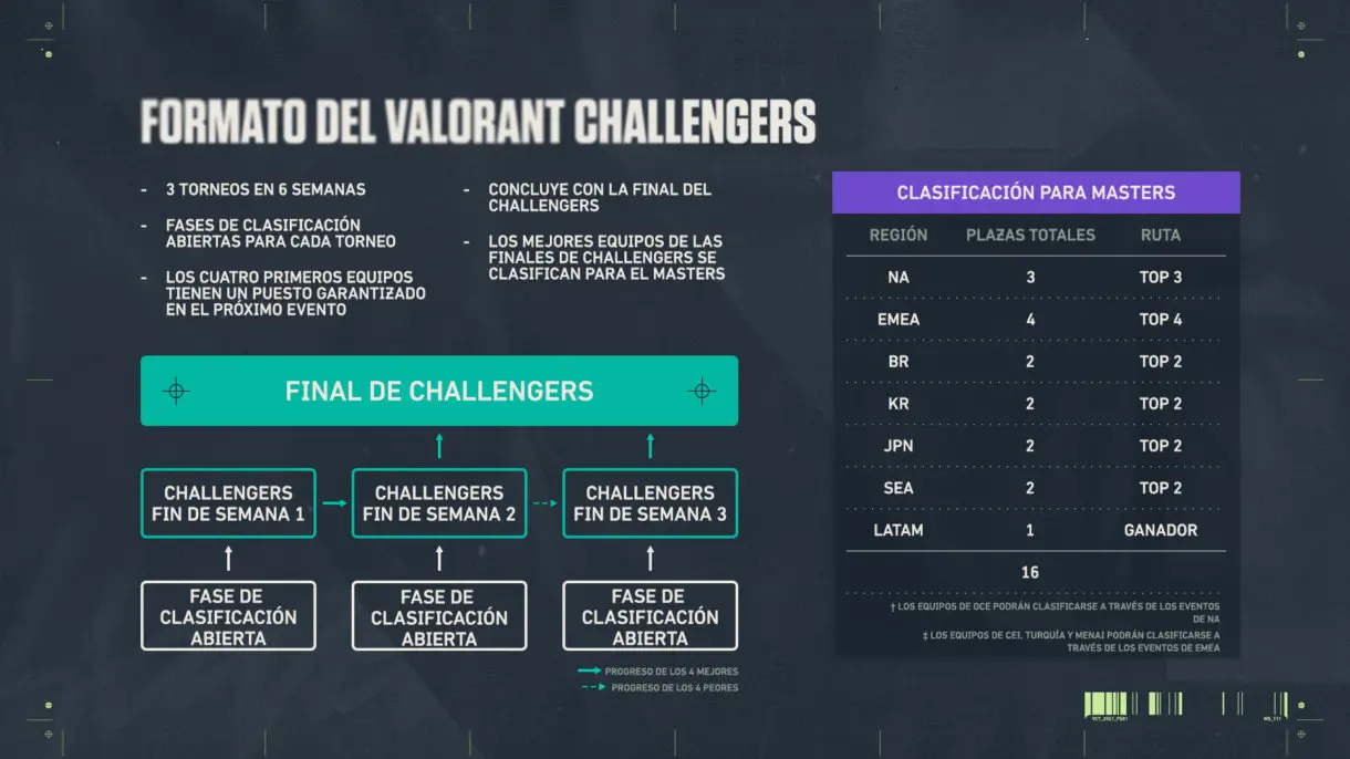 Valorant