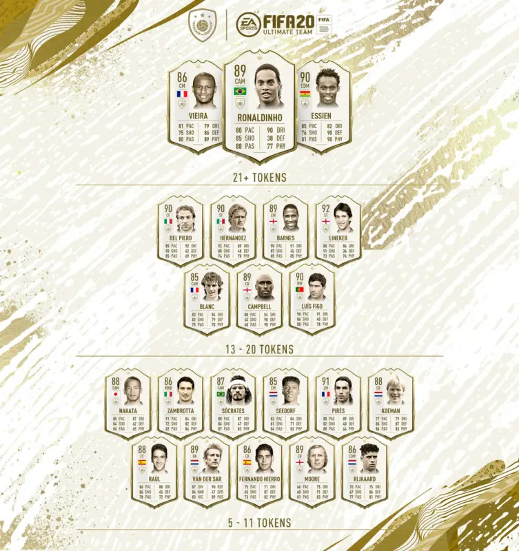 FIFA 21 Ultimate Team recompensas, Iconos y sobre de la segunda tanda de la temporada anterior