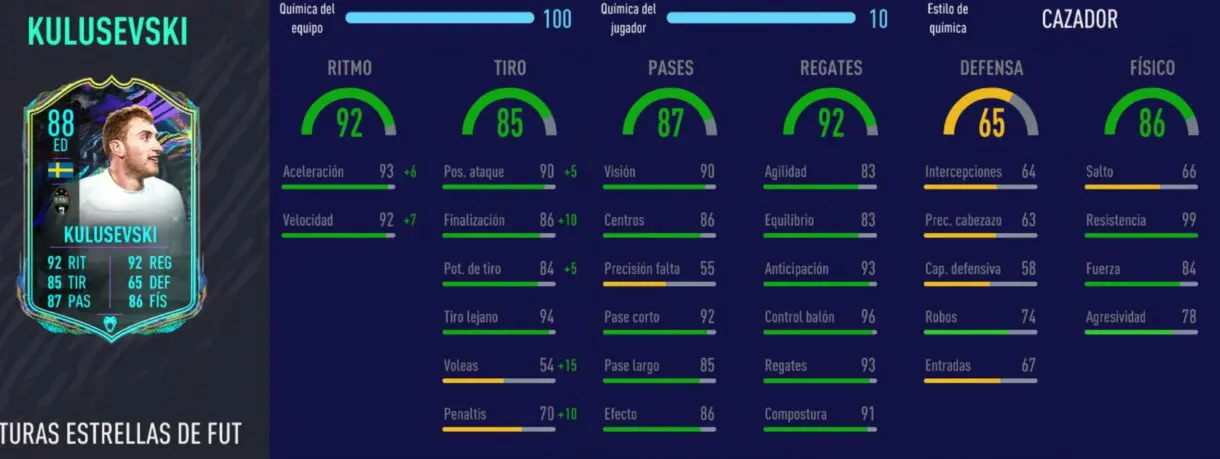FIFA 21: los mejores extremos derechos de cada liga relación calidad/precio stats in game de Kulusevski Future Stars