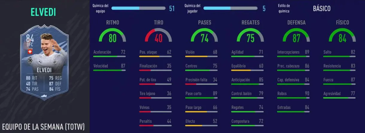 FIFA 21 Ultimate Team plantilla FUT Champions Division Rivals un millón. Stats in game de Elvedi IF
