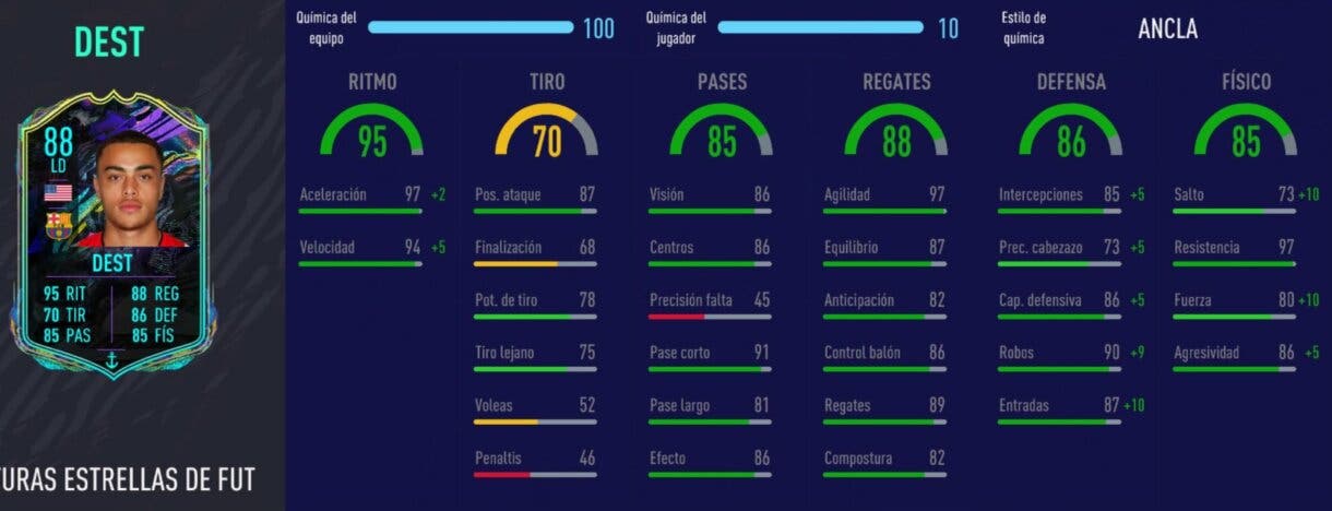 FIFA 22: el mercado de Ultimate Team es muy diferente al del año pasado y este es un gran ejemplo Dest Future Stars (comparativa)