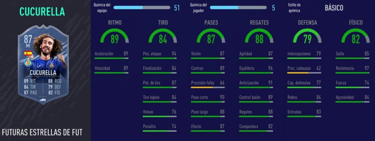 FIFA 21 Ultimate Team cartas free to play stats in game Cucurella Future Stars