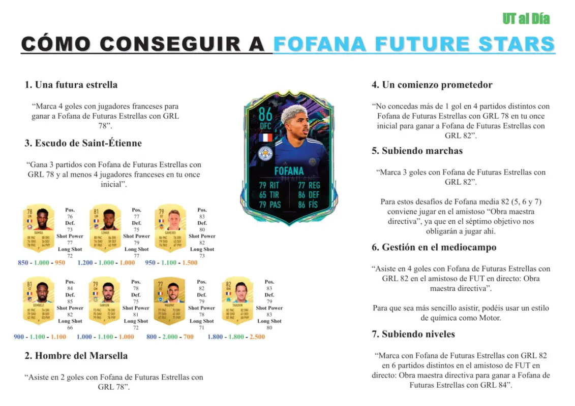 guia fofana future stars 1