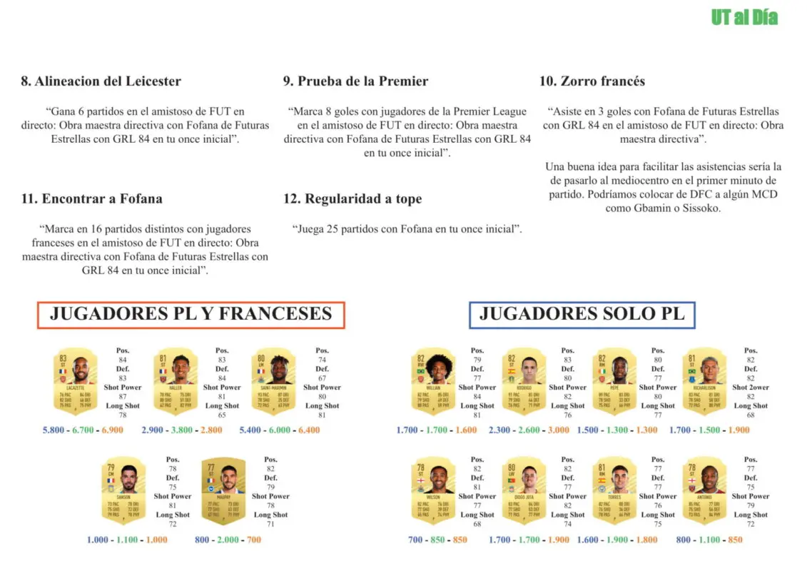 guia fofana future stars 2