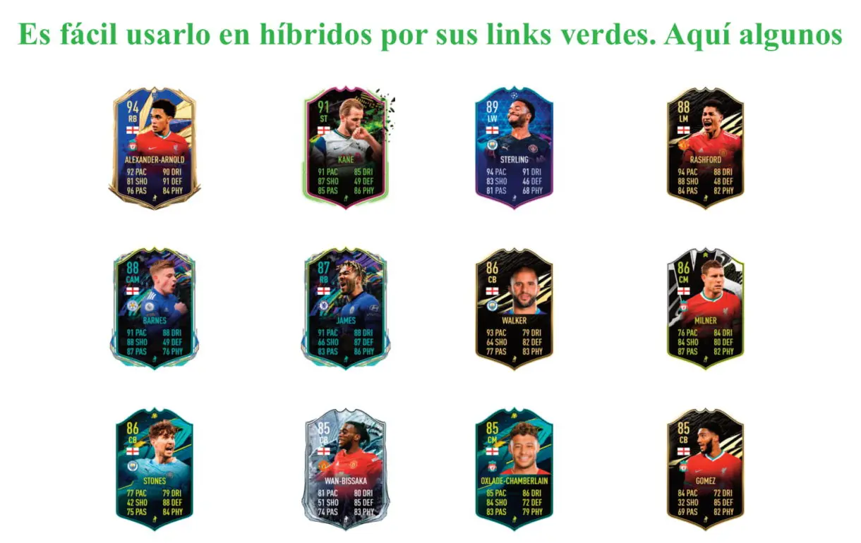 Links verdes de Brewster Future Stars. FIFA 21 Ultimate Team