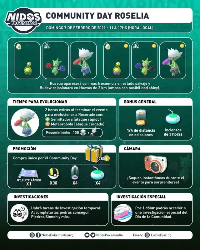 Pokemon GO Dia de la Comunidad Roselia info