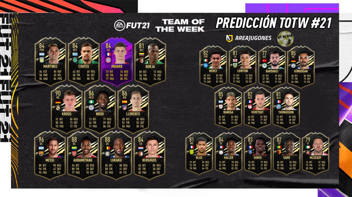 FIFA 21 Ultimate Team Predicción Equipo de la Semana TOTW 21