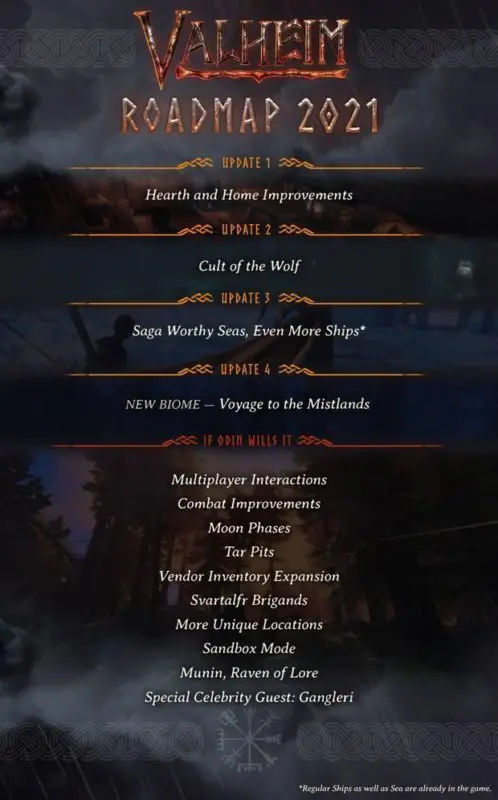 valheim roadmap