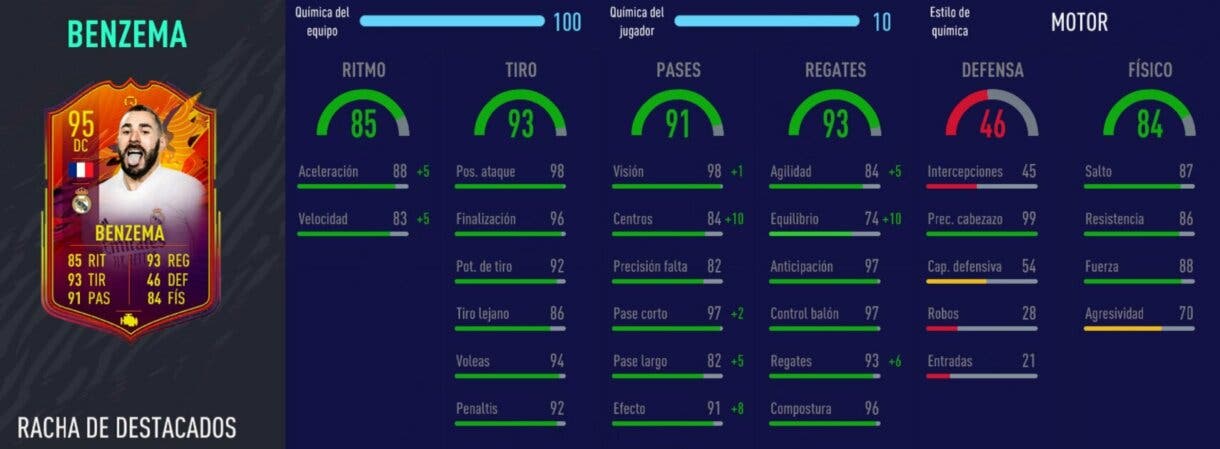 FIFA 21 Ultimate Team mejores mediapuntas y delanteros centros de la Liga Santander. Stats in game Benzema Headliners
