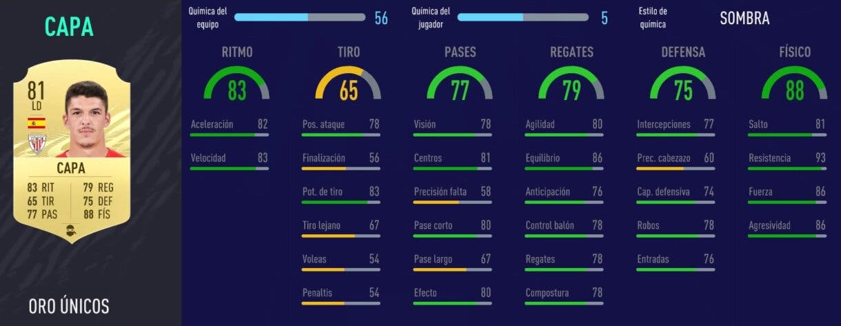 FIFA 21 Ultimate Team mejores laterales derechos de la Liga Santander. Stats in game Capa oro