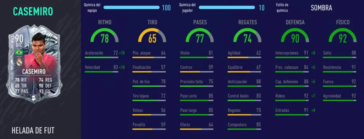 FIFA 21 Ultimate Team mejores centrales Liga Santander para cada presupuesto stats in game Casemiro Freeze