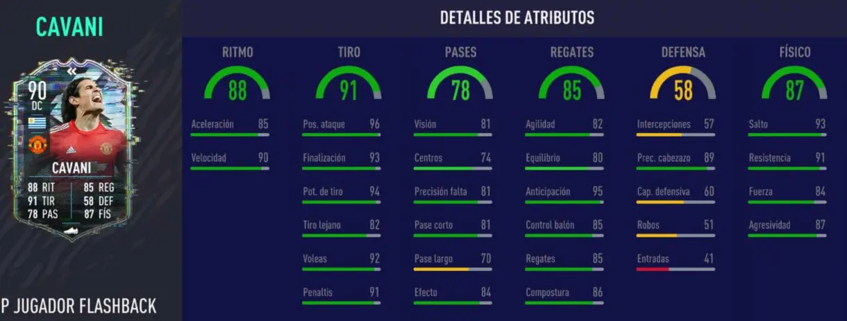 Stats in game de Cavani Flashback. FIFA 21 Ultimate Team