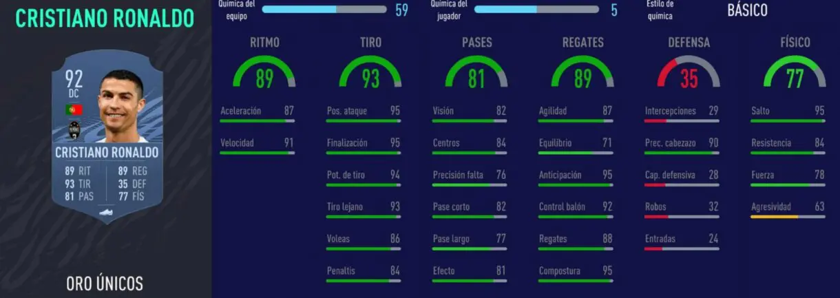 FIFA 21 Ultimate Team plantilla competitiva para FUT Champions y Division Rivals stats in game de Cristiano Ronaldo