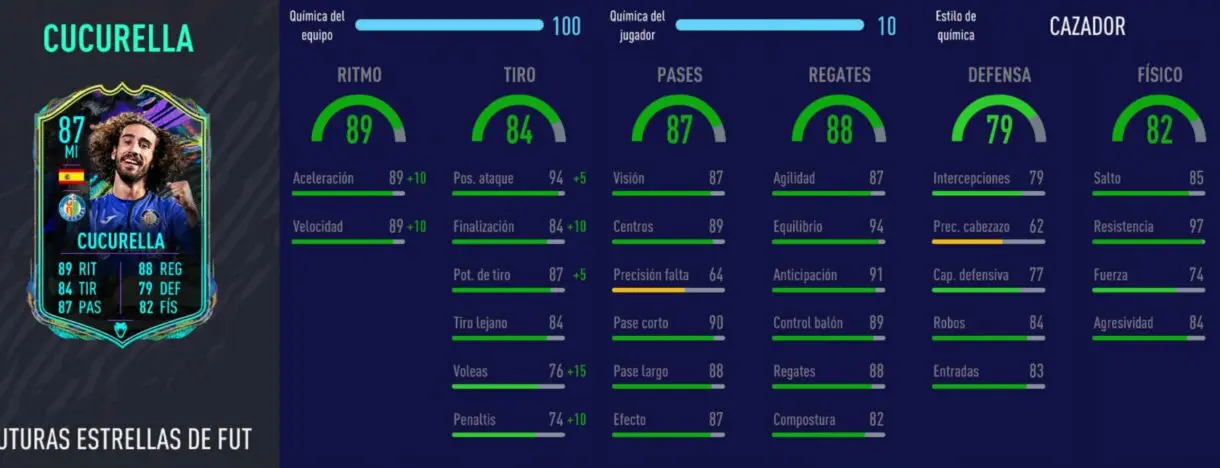 FIFA 21 Ultimate Team equipo competitivo para FUT Champions y Division Rivals stats in game de Cucurella Future Stars