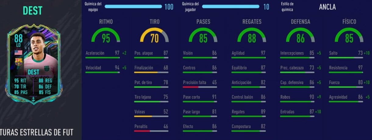 FIFA 21: los laterales derechos más interesantes de cada liga relación calidad/precio Ultimate Team stats in game de Dest Future Stars