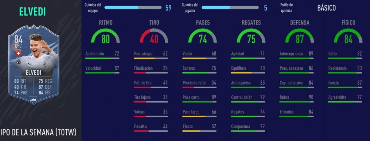 FIFA 21 Ultimate Team links perfectos interesantes stats in game Elvedi SIF
