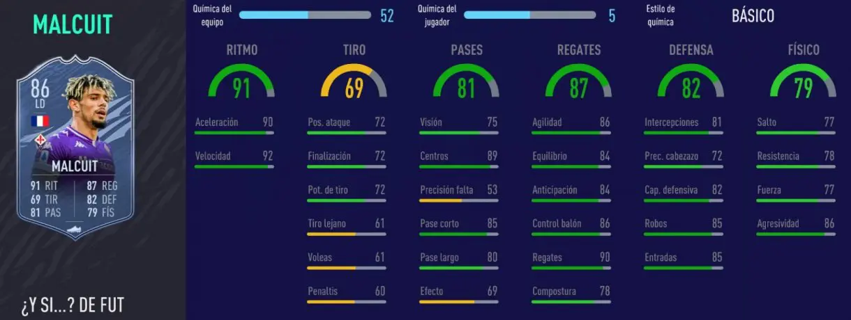 Stats in game de Malcuit What If. FIFA 21 Ultimate Team