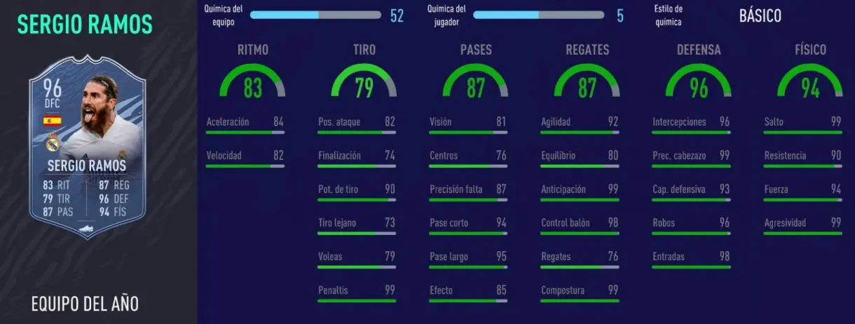 FIFA 21 Ultimate Team mejores centrales Liga Santander para cada presupuesto stats in game Sergio Ramos TOTY