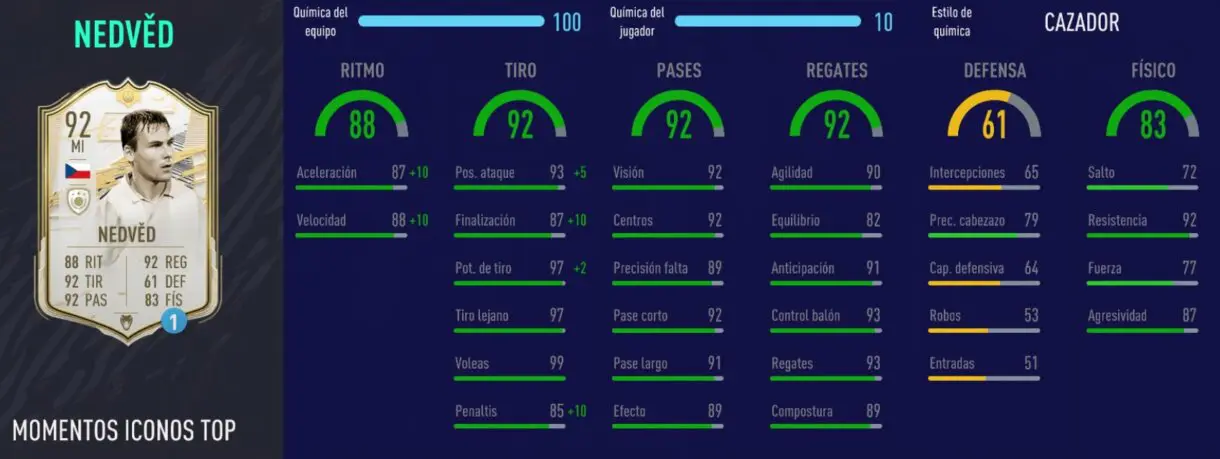 FIFA 21 Ultimate Team atacantes Iconos que ahora son más interesantes stats in game de Nedved Moments