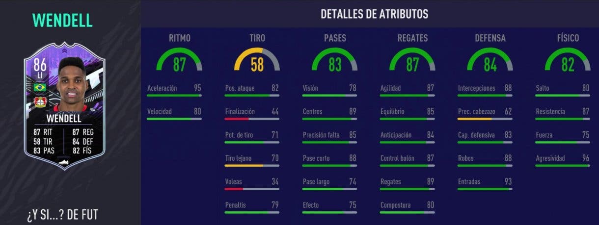 Stats in game de Wendell What If. FIFA 21 Ultimate Team