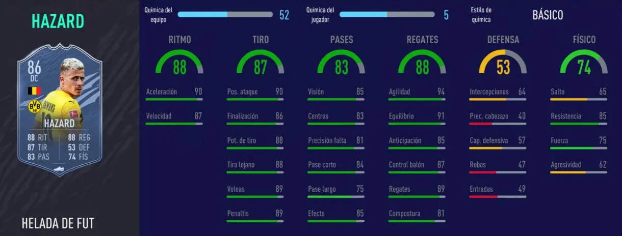 FIFA 21 Ultimate Team plantilla FUT Champions Division Rivals un millón. Stats in game de Freeze Hazard