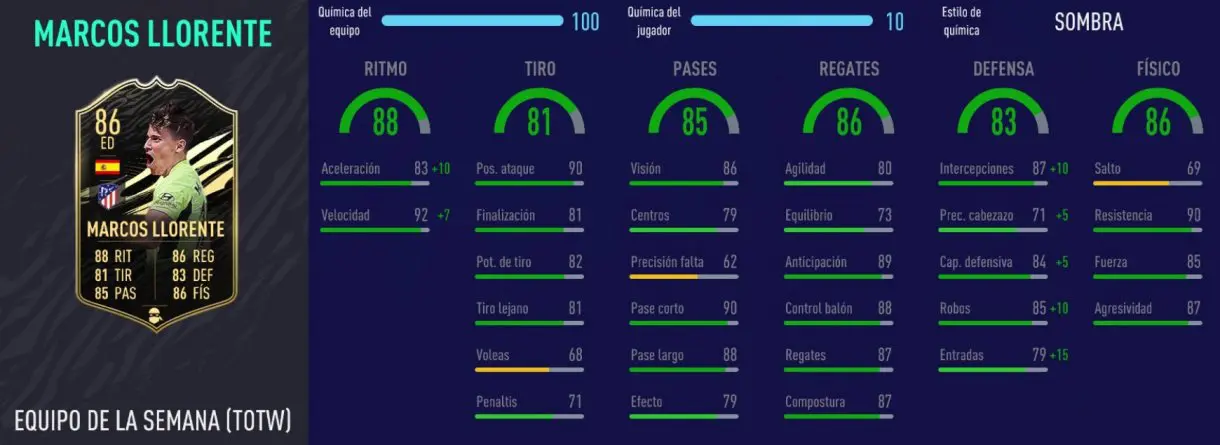 FIFA 21 Ultimate Team plantilla FUT Champions Division Rivals un millón. Stats in game de Marcos Llorente SIF