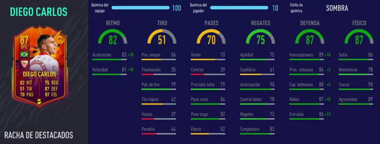 FIFA 21 Ultimate Team mejores centrales Liga Santander para cada presupuesto stats in game Diego Carlos Headliners