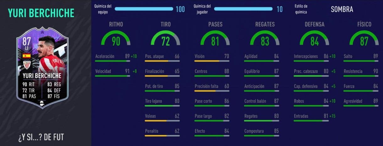 Stats in game de Yuri What If FIFA 21 Ultimate Team