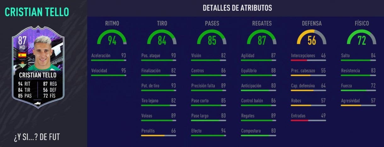 Cristian Tello What If stats in game FIFA 21 Ultimate Team.