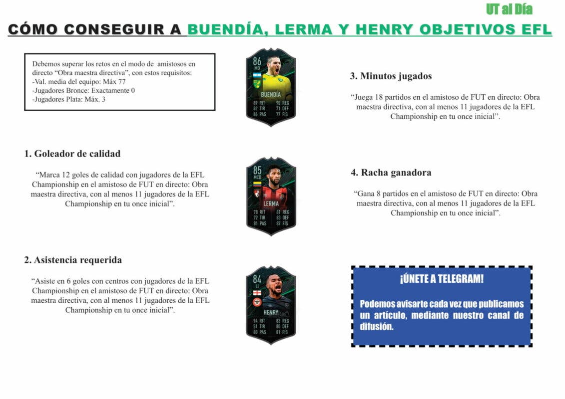 FIFA 21 Ultimate Team Guía Jugadores Fundamentos EFL Championship Buendía Lerma Henry
