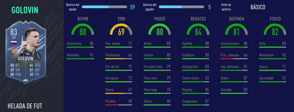 FIFA 21 Ultimate Team equipo competitivo para FUT Champions y Division Rivals stats in game de Golovin Freeze