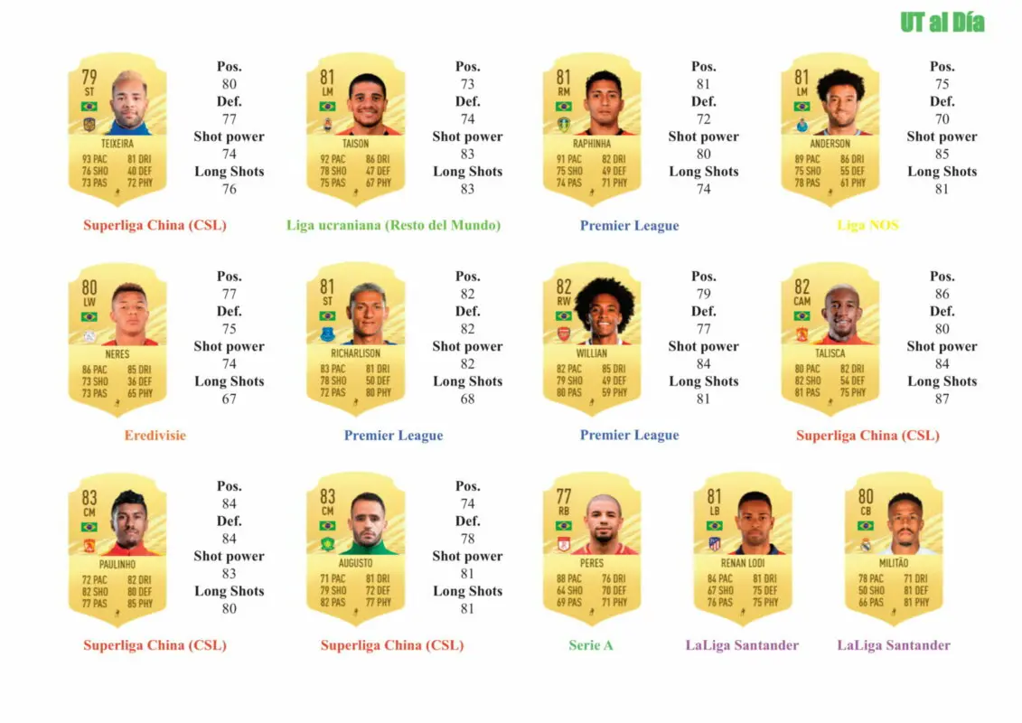 FIFA 21 Ultimate Team Guía Estrellas de samba Dalbert Paulo Otávio Marcos André FUT Birthday