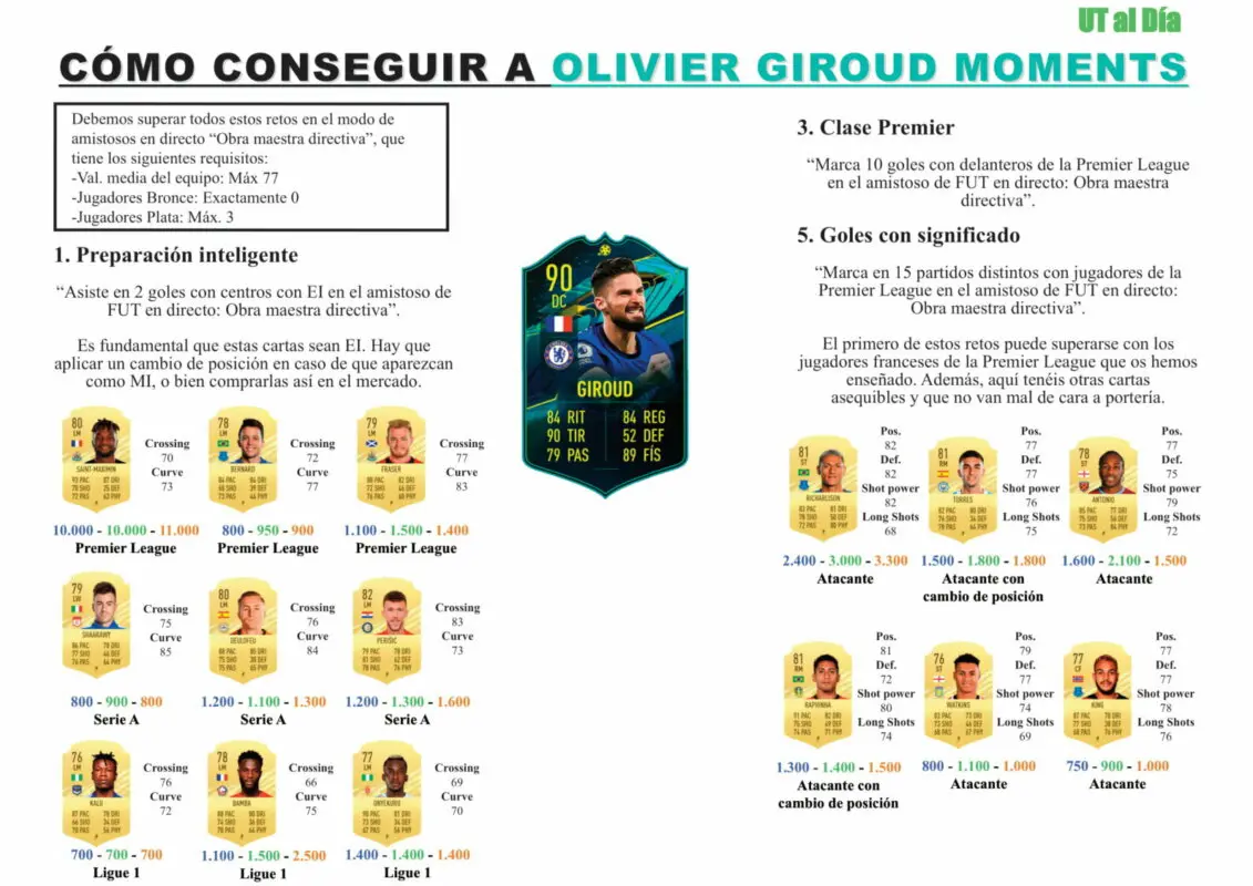 guia giroud moments 1