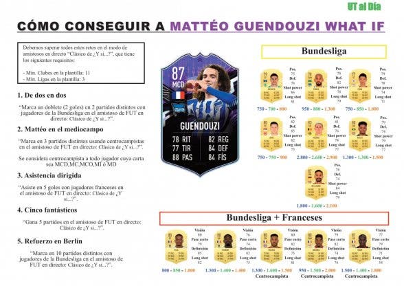 FIFA 21: guía para conseguir a Mattéo Guendouzi What If