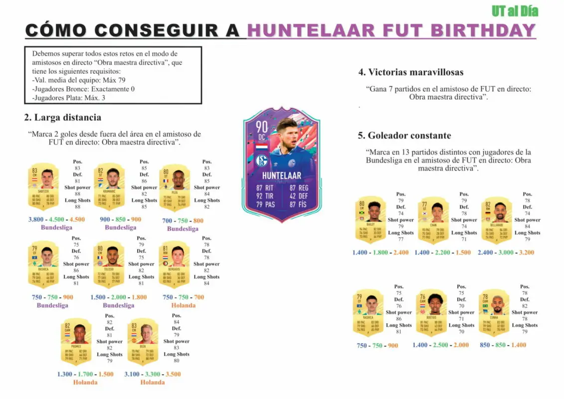 FIFA 21 Ultimate Team Guía Huntelaar FUT Birthday