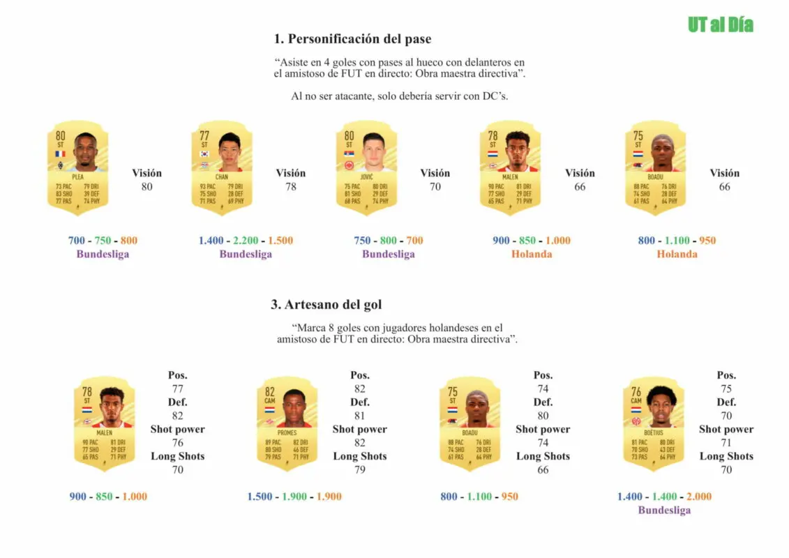 FIFA 21 Ultimate Team Guía Huntelaar FUT Birthday